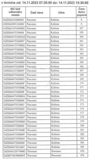 Oznámenia o prerušení distribúcie elektriny